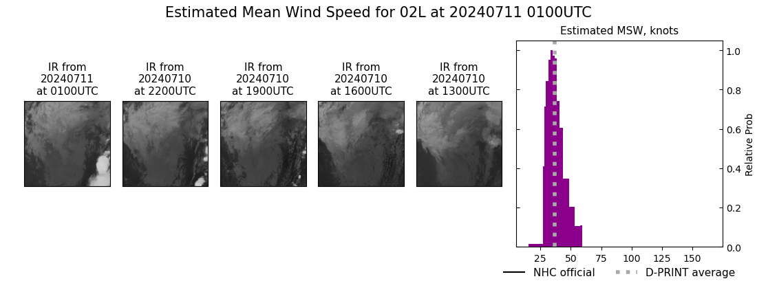 current 02L intensity image