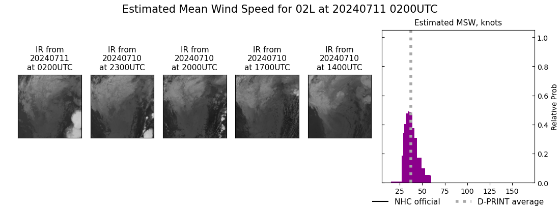 current 02L intensity image