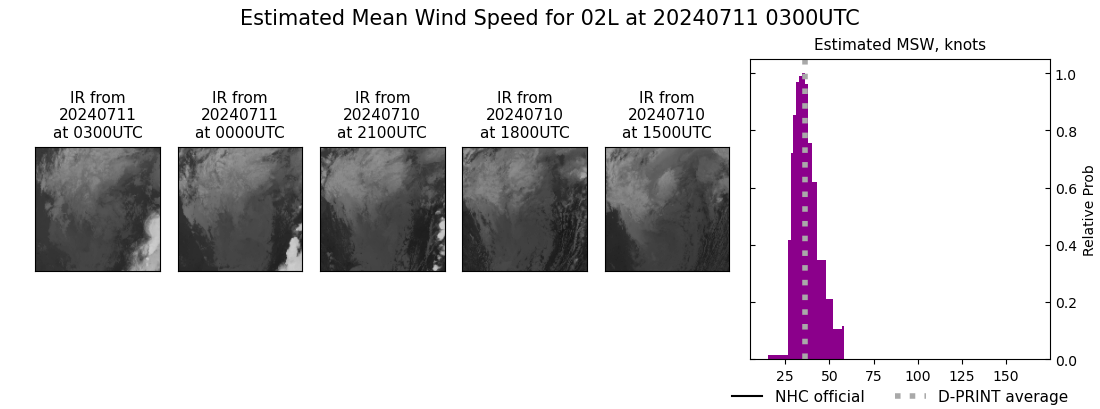 current 02L intensity image