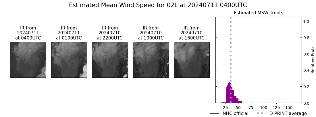 current 02L intensity image