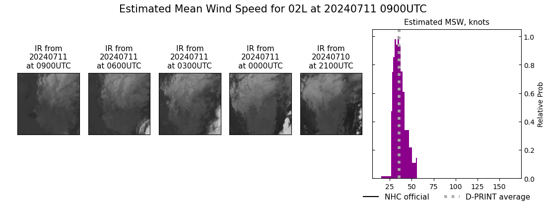 current 02L intensity image