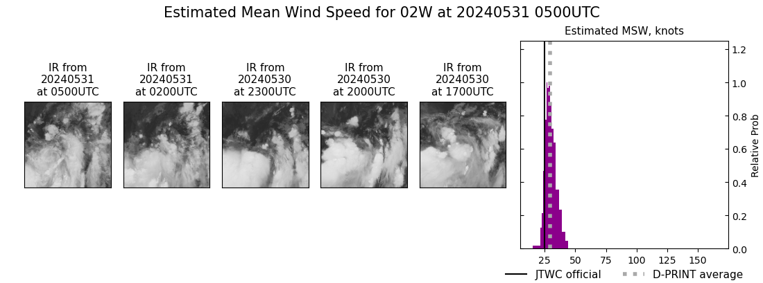 current 02W intensity image