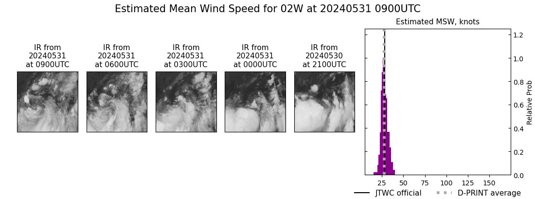 current 02W intensity image