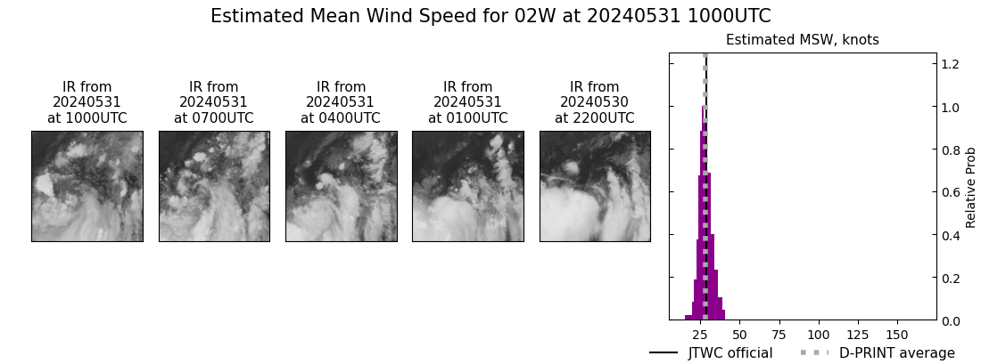 current 02W intensity image