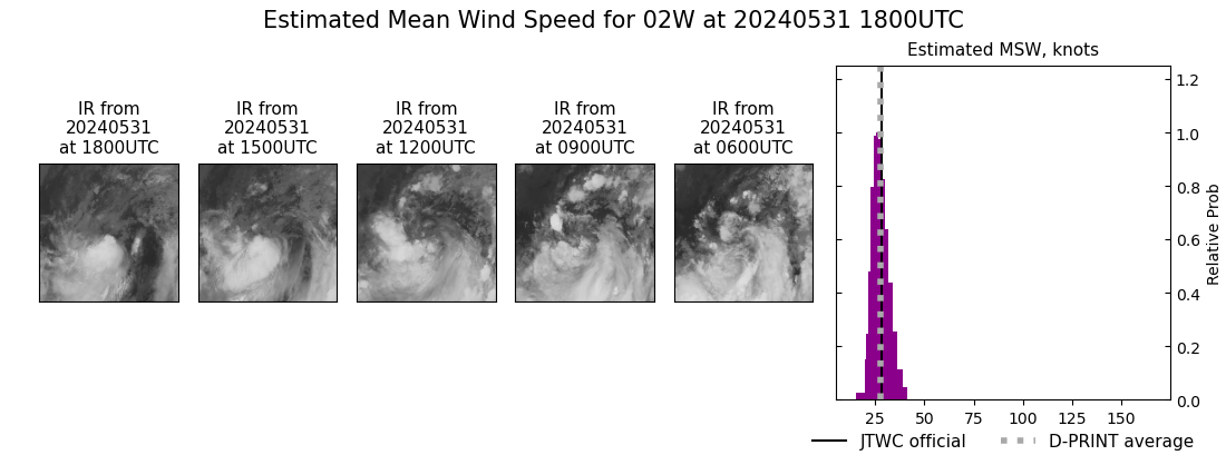 current 02W intensity image