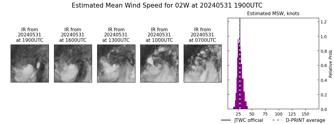 current 02W intensity image