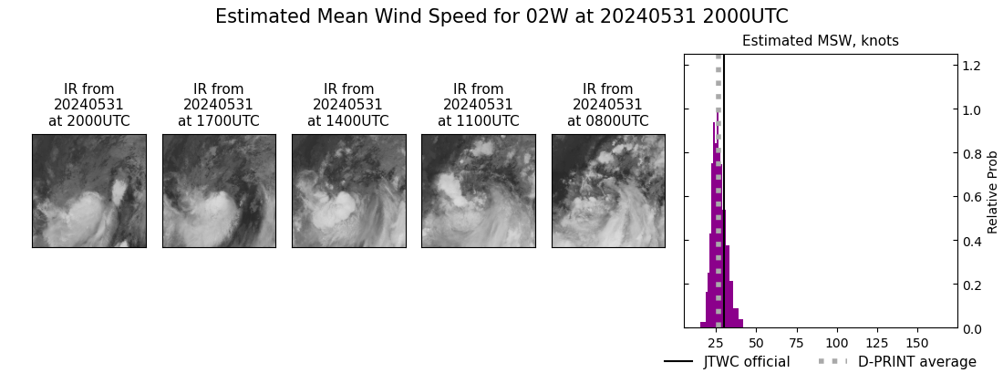 current 02W intensity image