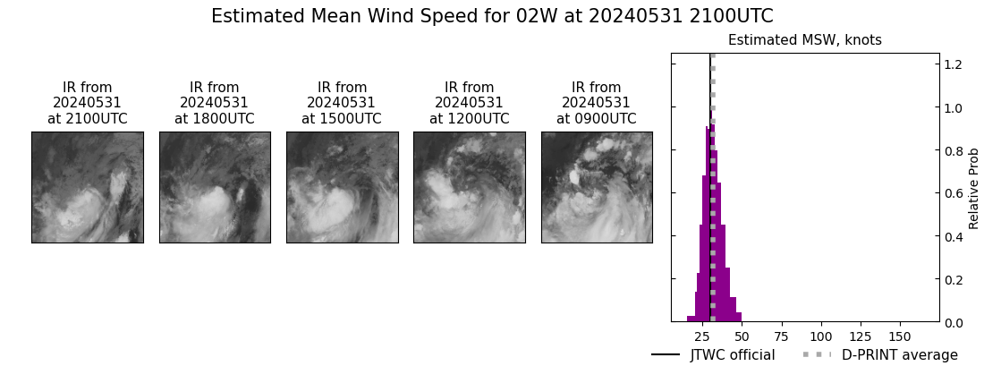 current 02W intensity image