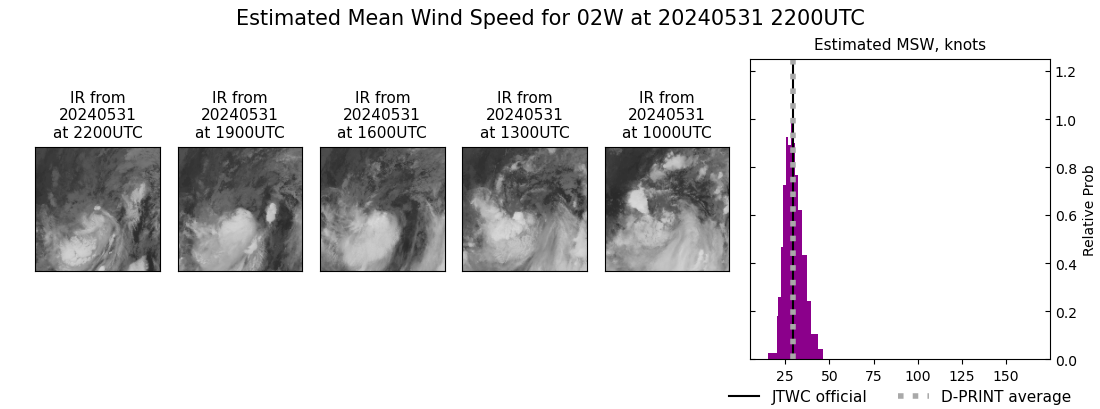 current 02W intensity image