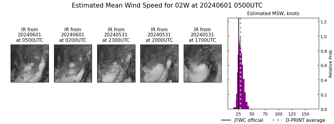 current 02W intensity image