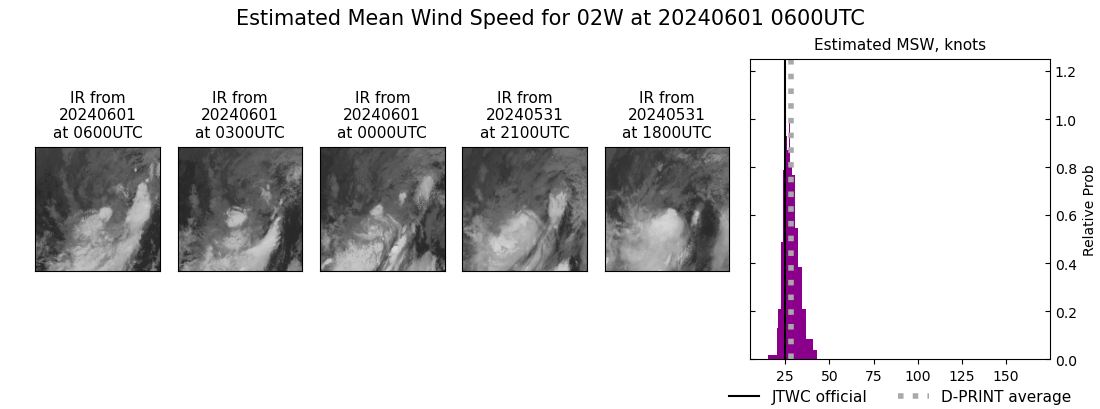 current 02W intensity image