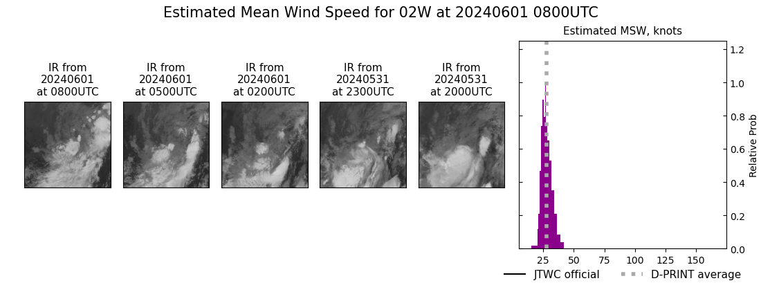 current 02W intensity image