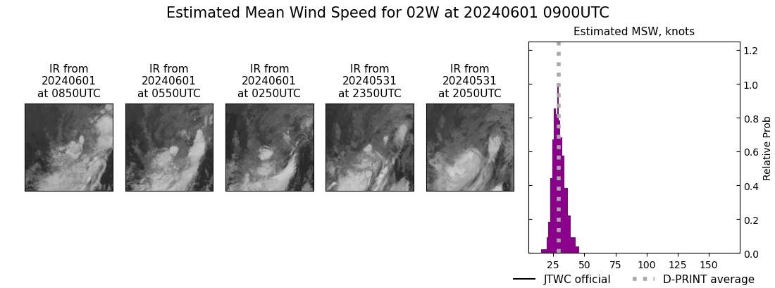 current 02W intensity image