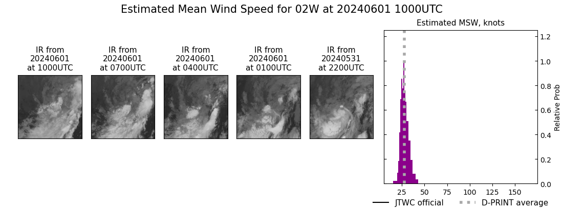 current 02W intensity image