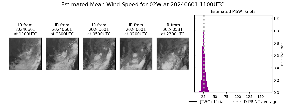 current 02W intensity image