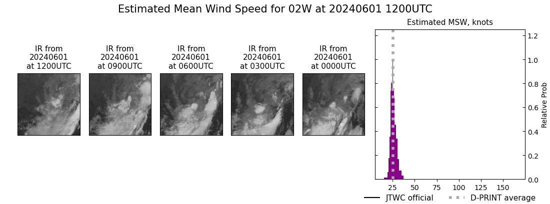 current 02W intensity image