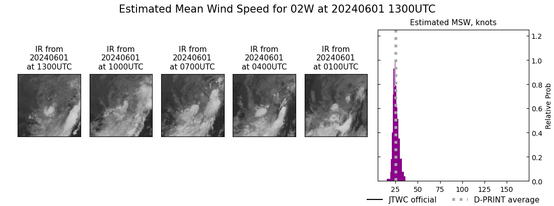 current 02W intensity image