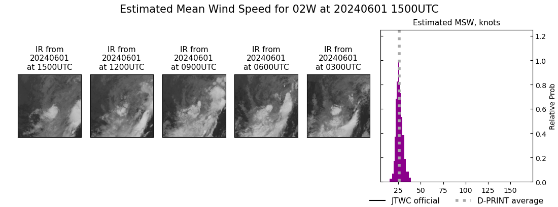 current 02W intensity image