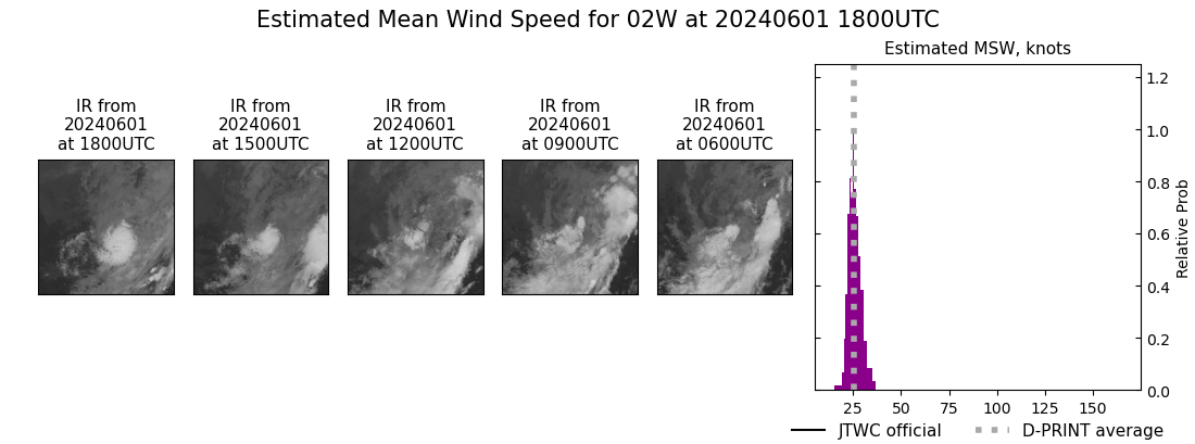 current 02W intensity image