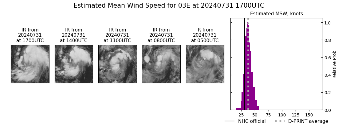 current 03E intensity image