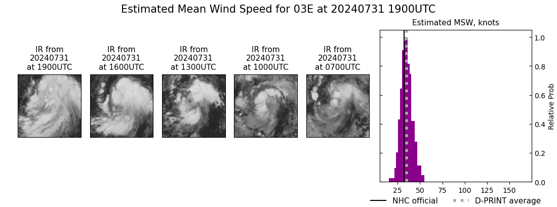 current 03E intensity image