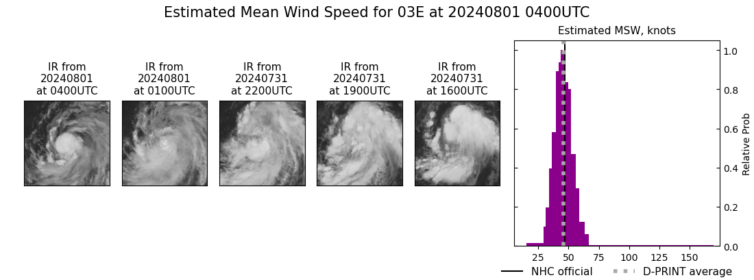 current 03E intensity image