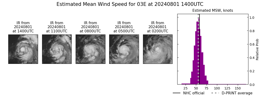 current 03E intensity image