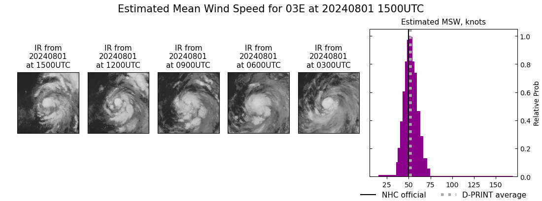 current 03E intensity image