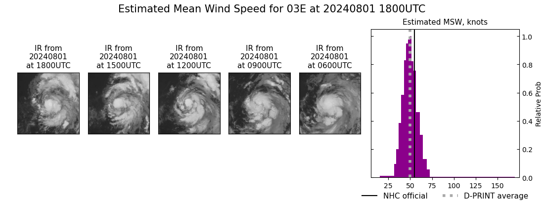 current 03E intensity image