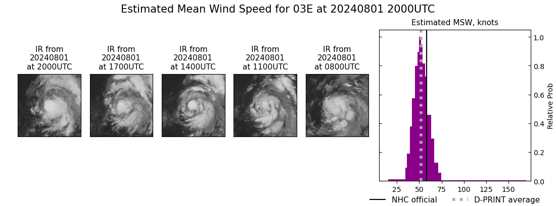 current 03E intensity image