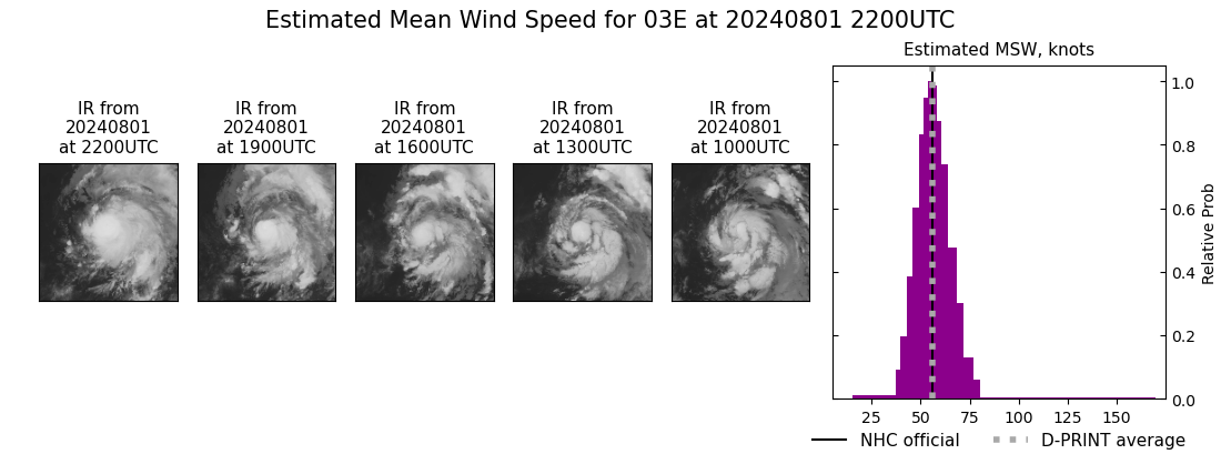 current 03E intensity image