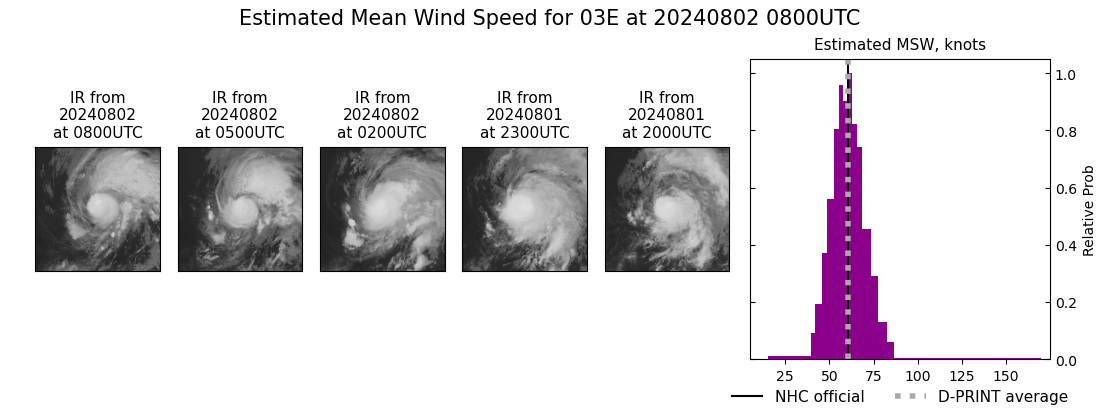 current 03E intensity image