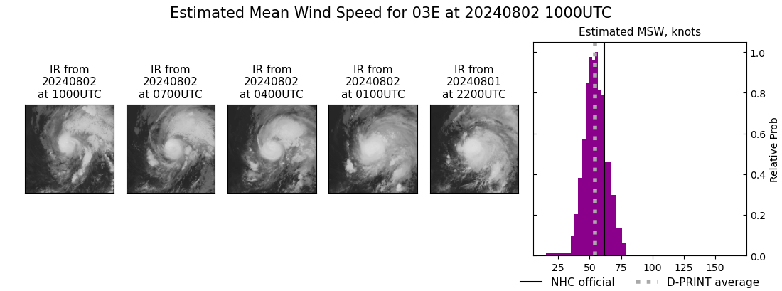 current 03E intensity image