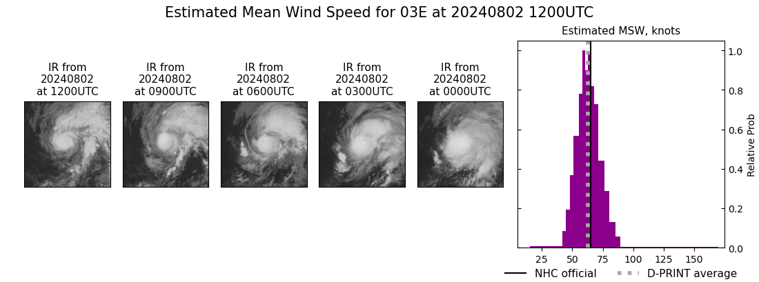 current 03E intensity image