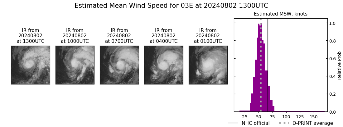 current 03E intensity image