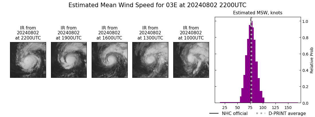 current 03E intensity image