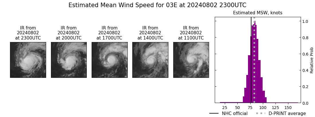 current 03E intensity image