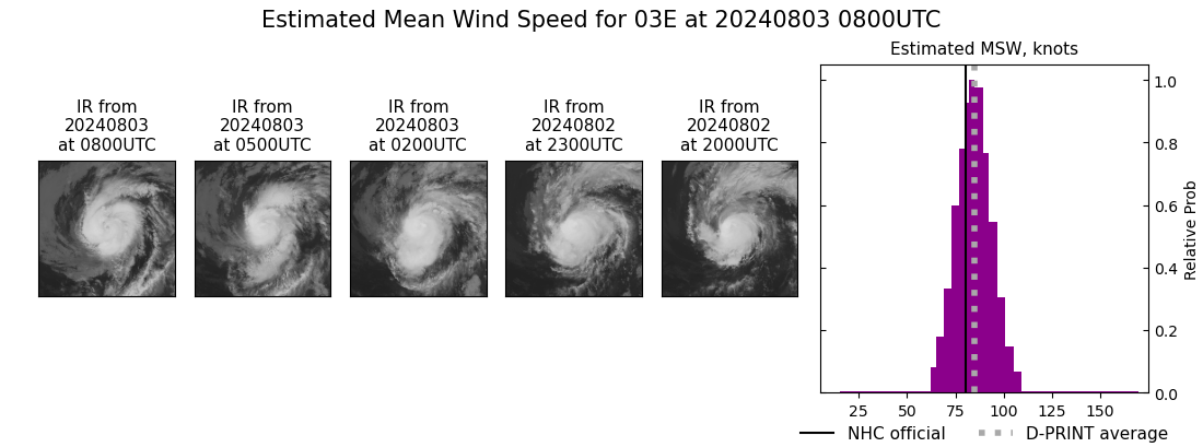 current 03E intensity image