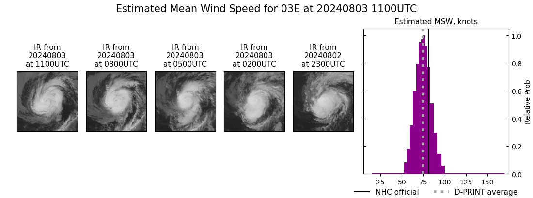 current 03E intensity image