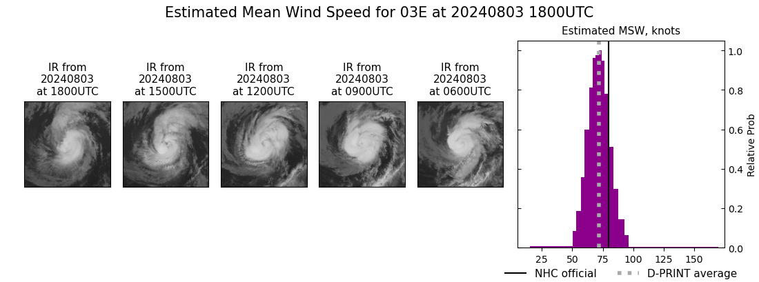 current 03E intensity image