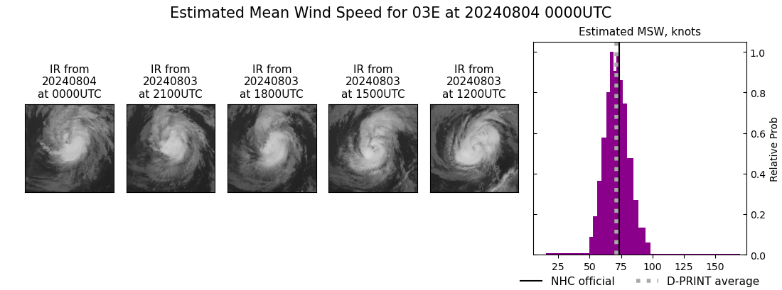 current 03E intensity image