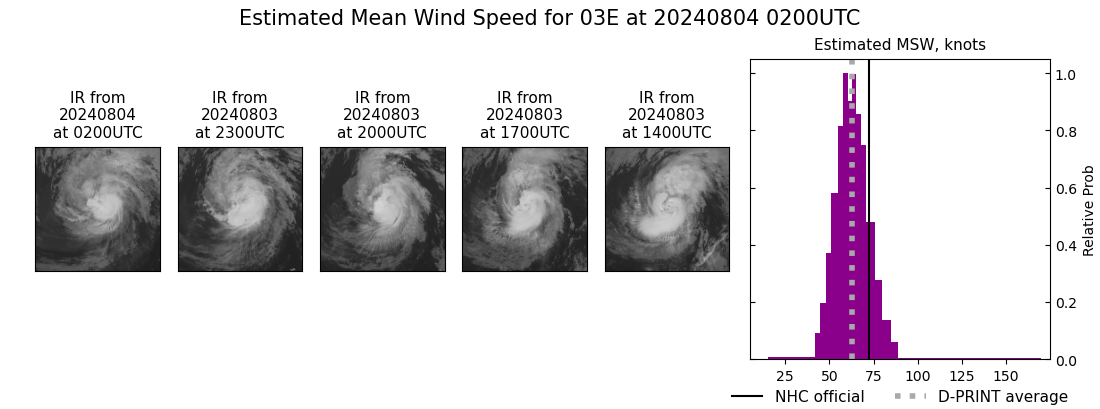 current 03E intensity image