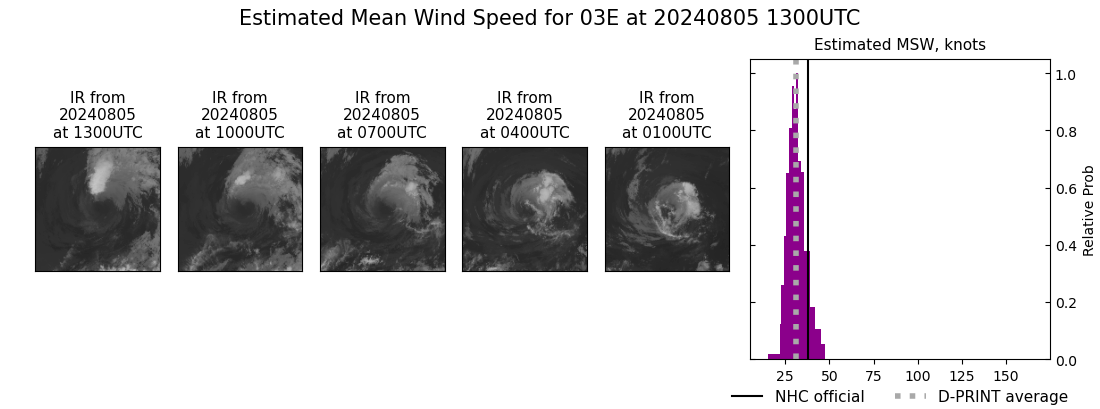 current 03E intensity image