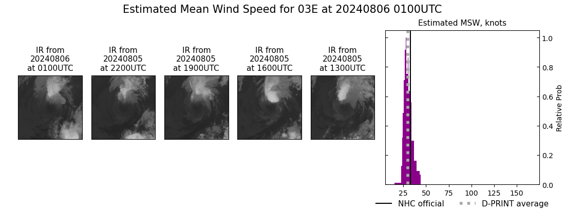 current 03E intensity image