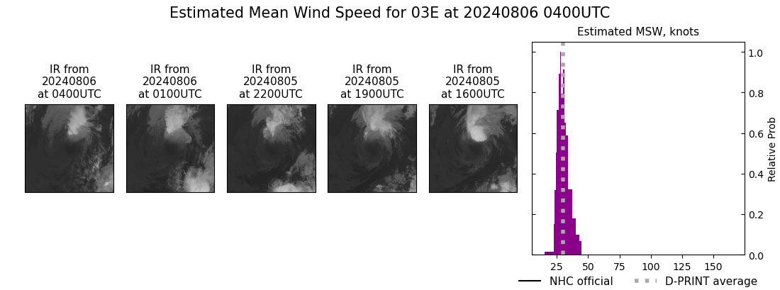 current 03E intensity image