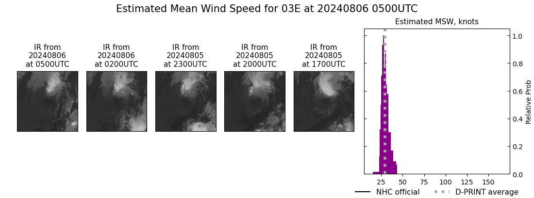 current 03E intensity image