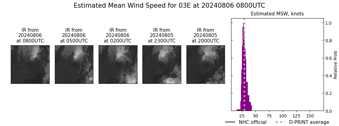 current 03E intensity image