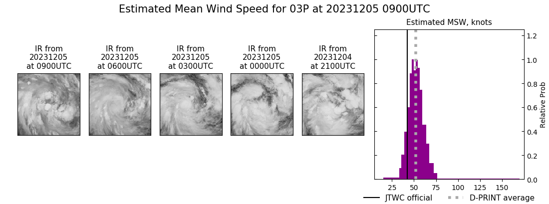 current 03P intensity image