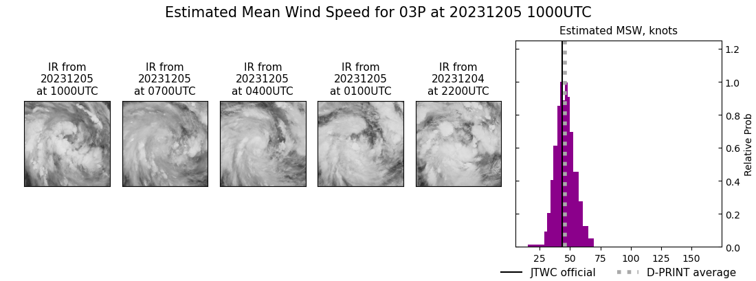 current 03P intensity image