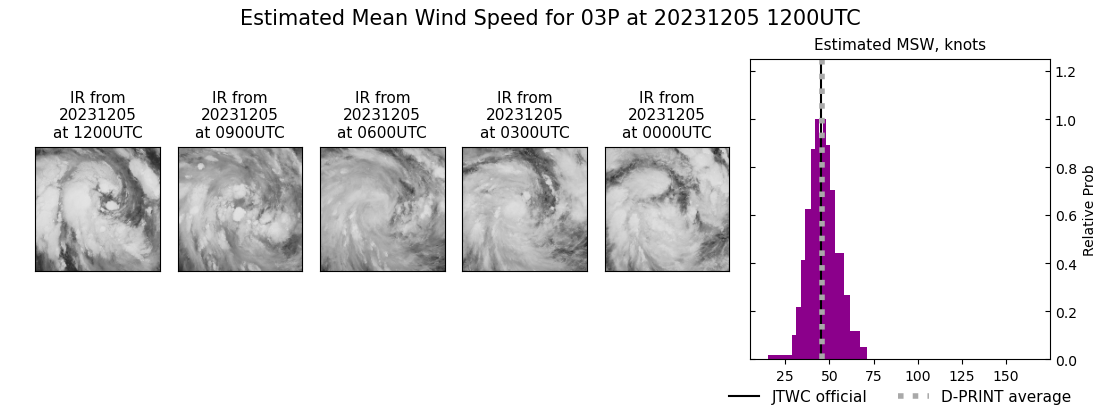 current 03P intensity image